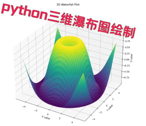 Python3如何实现Matplotlib三维图形绘制？