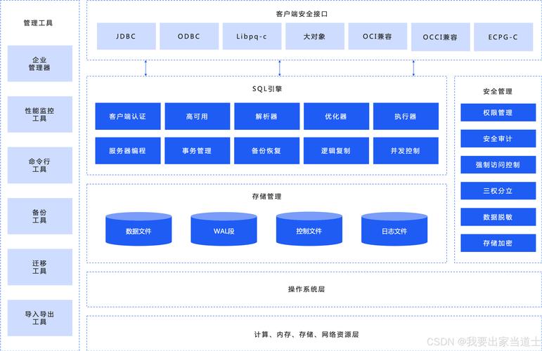 MySQL自带的数据库管理系统叫什么？