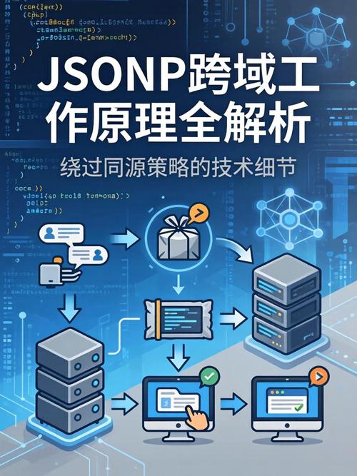 如何通过实例深入理解并掌握JSON与JSONP的原理及运用技巧？