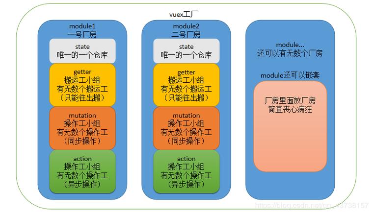 如何通过Vuex创建带参数的getter及使用state.commit提交带参数的mutation？