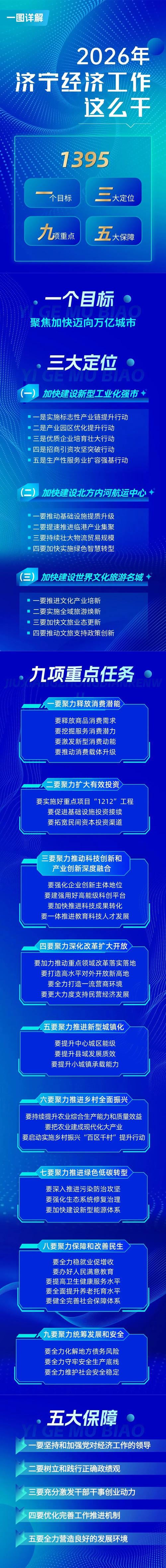 双十一如何助力吉林经济腾飞？