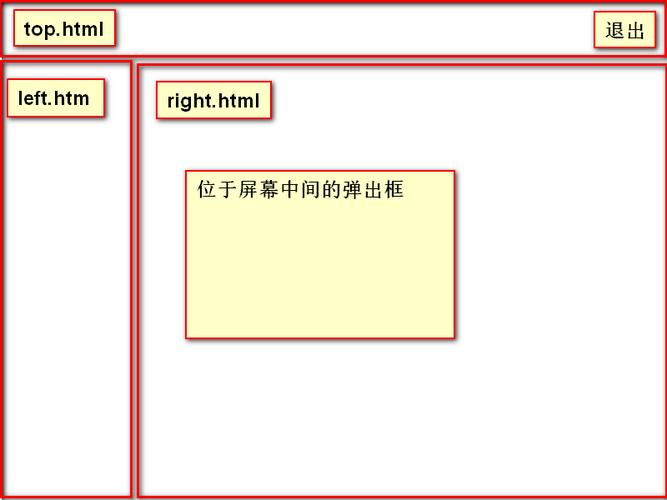 如何处理VUX库中Popup组件遮罩层总在最前的问题？