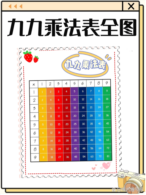 如何通过循环嵌套实现彩色九九乘法表？