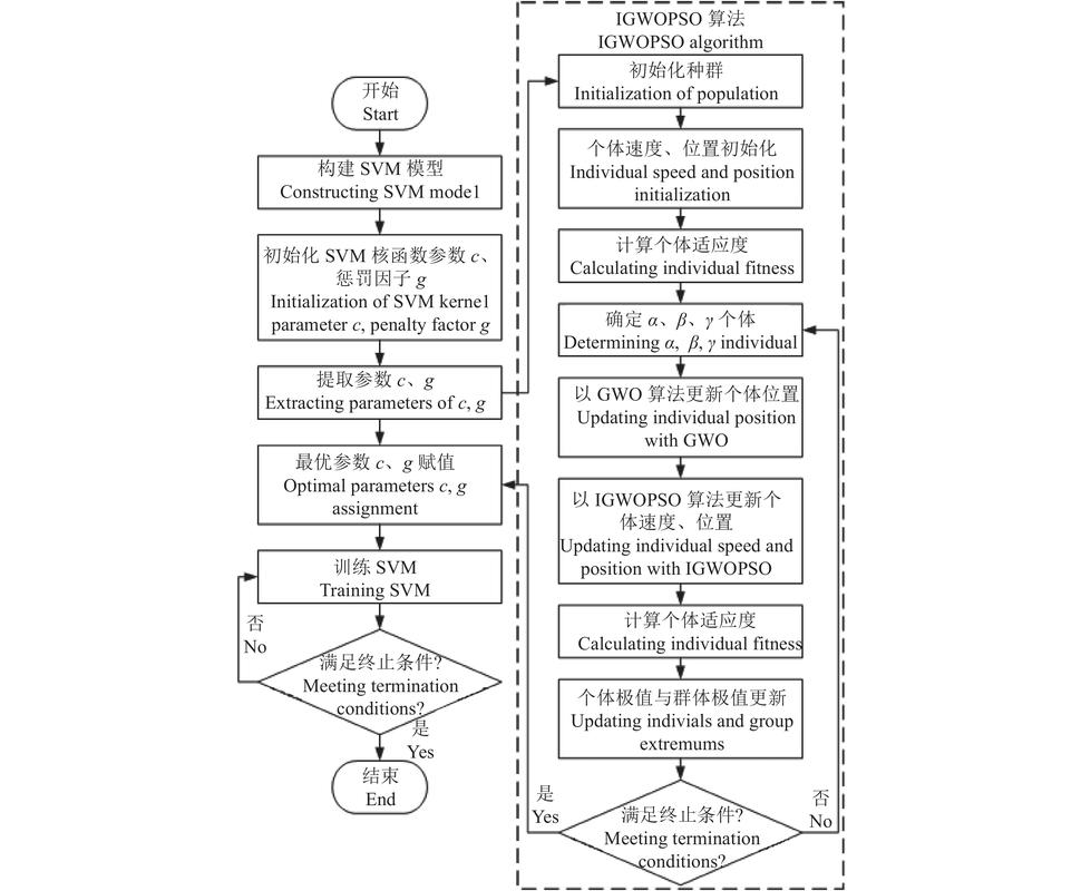 如何利用TP6和Think-Swoole实现高效RPC分布式事务管理？