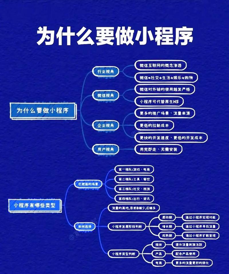 如何通过分析小程序开发者工具源码来理解其原理实现？
