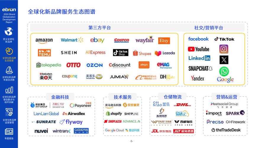全球品牌引擎如何重塑网络新势力？