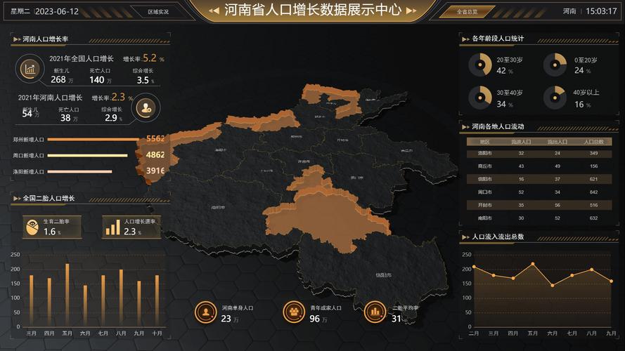 如何用PHP和jQuery制作中国地图热点数据统计展示功能？