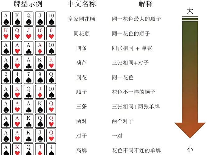 德州扑克规则是怎样的？
