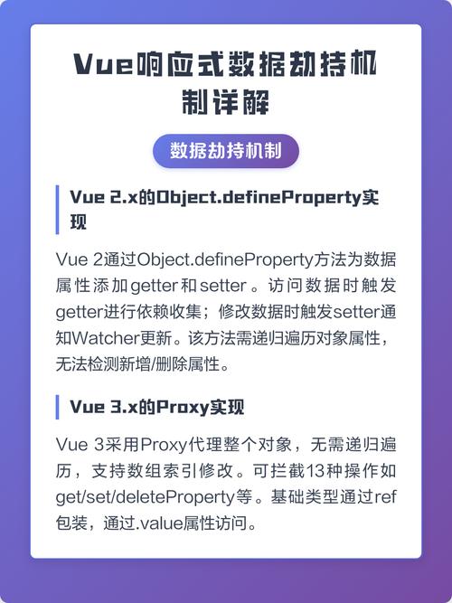Vue数据劫持原理及详细解析是怎样的？