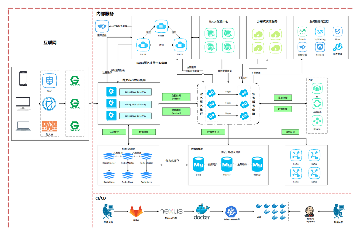 如何利用Docker和Spring Boot打造稳定高效的微服务生态系统？