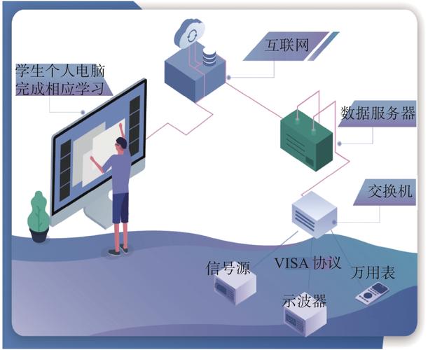 PHP如何实现实时通信并应用于数据可视化分析的深入研究？