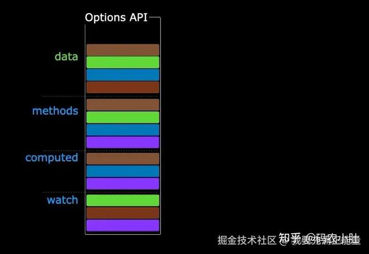 Vue中如何高效遵循编码规范与技巧？