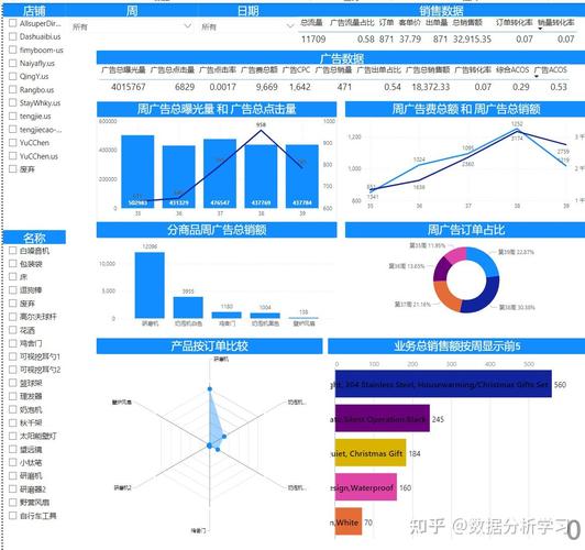 ECharts具体是哪种图表库？