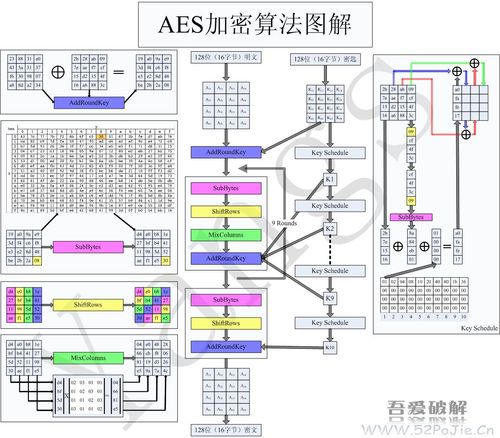PHP如何实现128位AES加密解密示例代码？