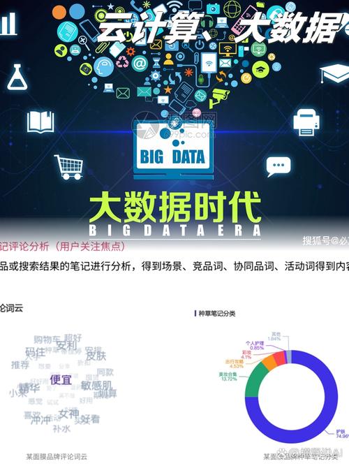 大数据时代，如何实现精准营销，实现全网覆盖？