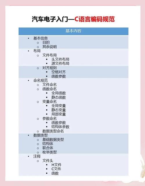 如何提升团队成员对遵循PHP代码规范的认识与重视？