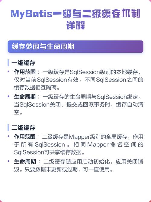 MyBatis中如何进行详细的缓存配置设置？