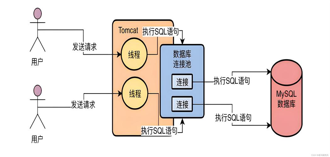 .NET连接池如何优化及常见问题解析？