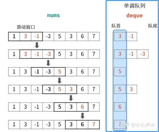 单调队列算法模板如何应用于实际问题？