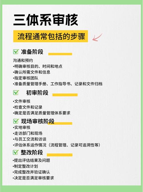 PHP如何构建CMS内容审核机制？