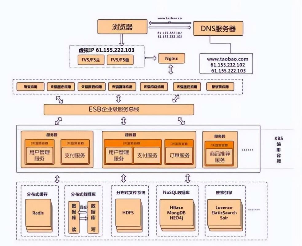如何构建一个既灵活又可扩展的PHP框架系统？
