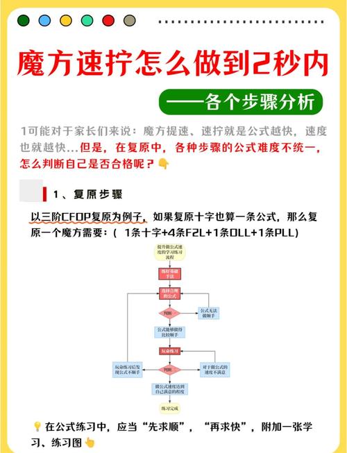 如何快速掌握PHP中的11个关键魔术方法？