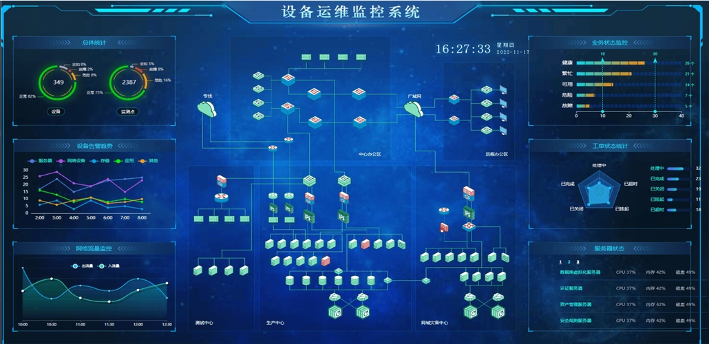 运维监控还能用于哪些日常业务管理？