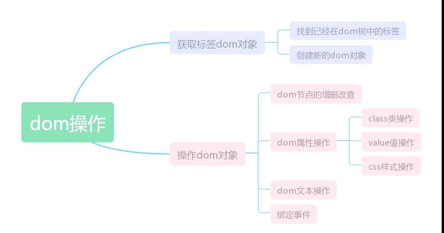 如何用JavaScript准确获取网页宽高并实现跨浏览器兼容性？