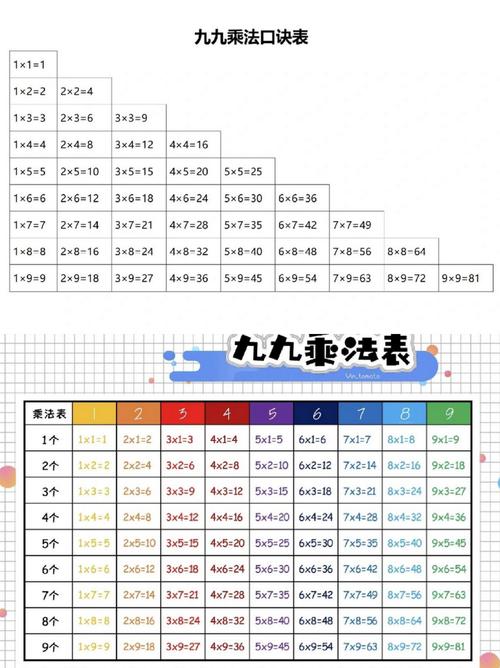 你能帮我写一份9*9乘法口诀表吗？