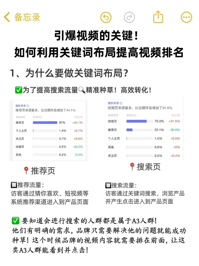 为什么我的关键词排名提升，曝光却反而下降？