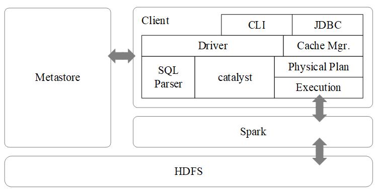 Scala如何高效实践Spark数据读取与存储技巧？