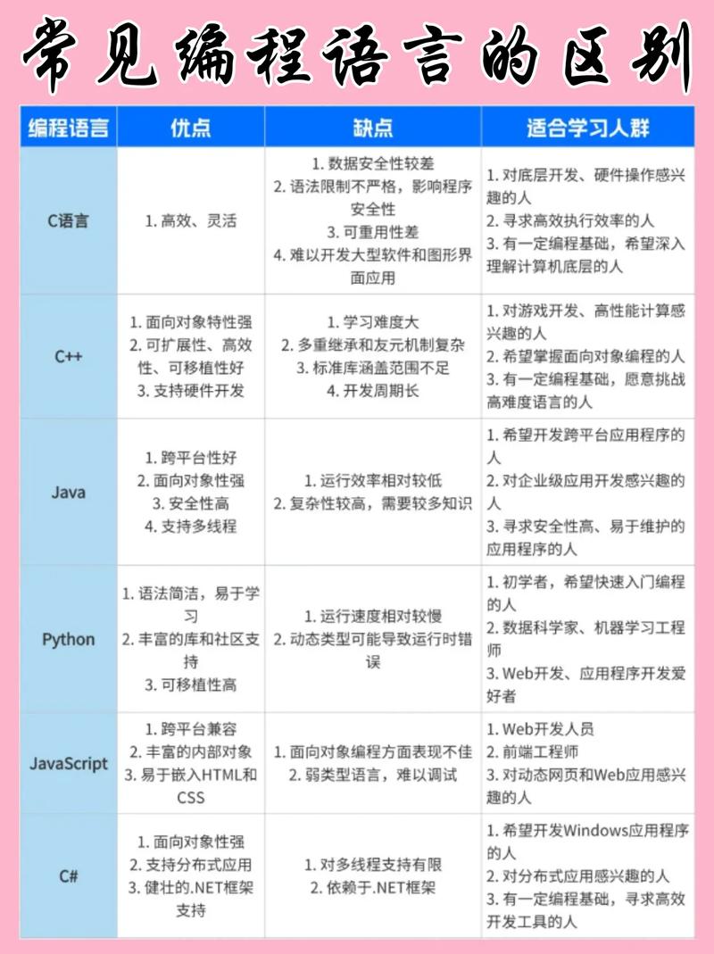 Go语言系列9：如何区分byte和rune类型？