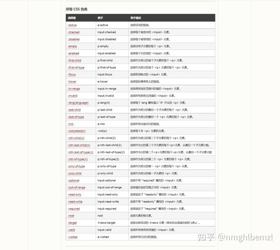 CSS中支持哪些后代选择器类型？