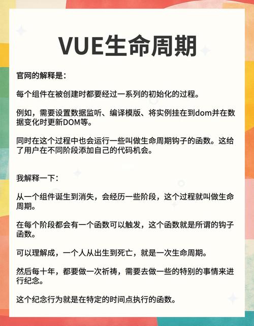 Vue组件生命周期详解如何深入理解？