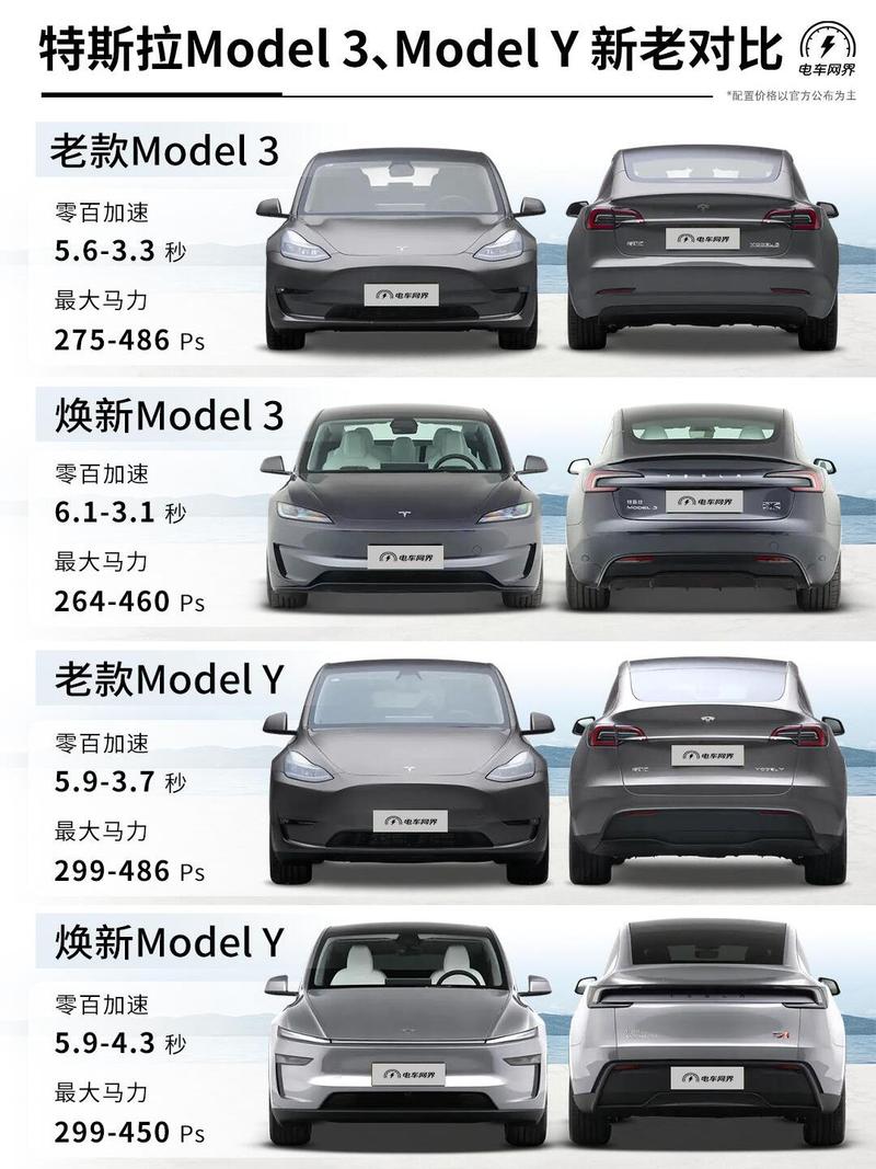 DRP总结：Model1与Model2有何关键差异？
