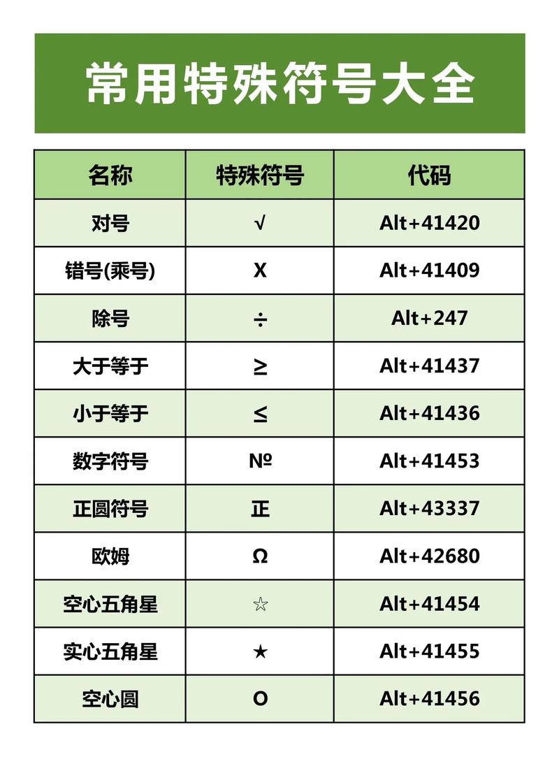 HTML5中常见的单双标记有哪些？