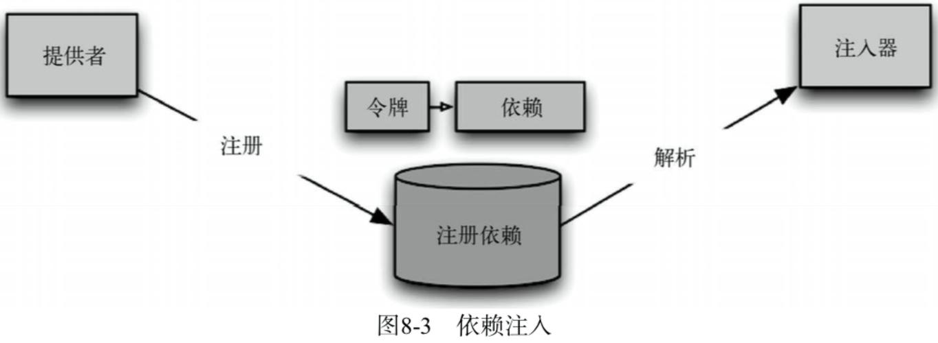 什么是Angular中的依赖注入机制及其具体实现方法？