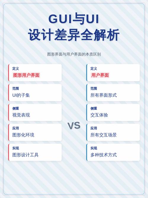 UI与PHP有何本质差异？