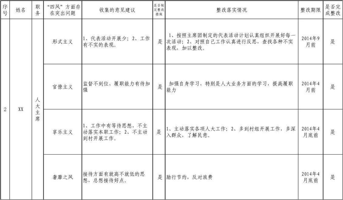 Vue3实践常见疑问清单1127有哪些？