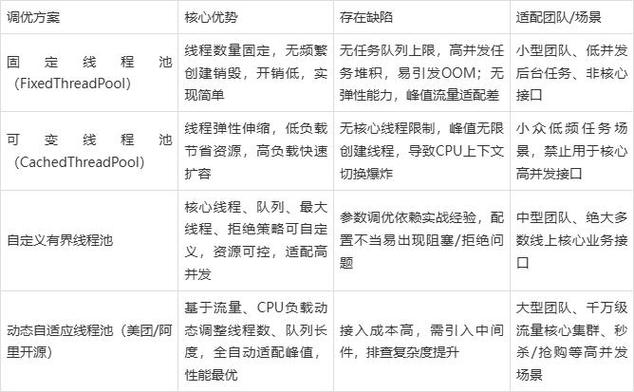 Java开发中如何有效解决数据库性能瓶颈问题？