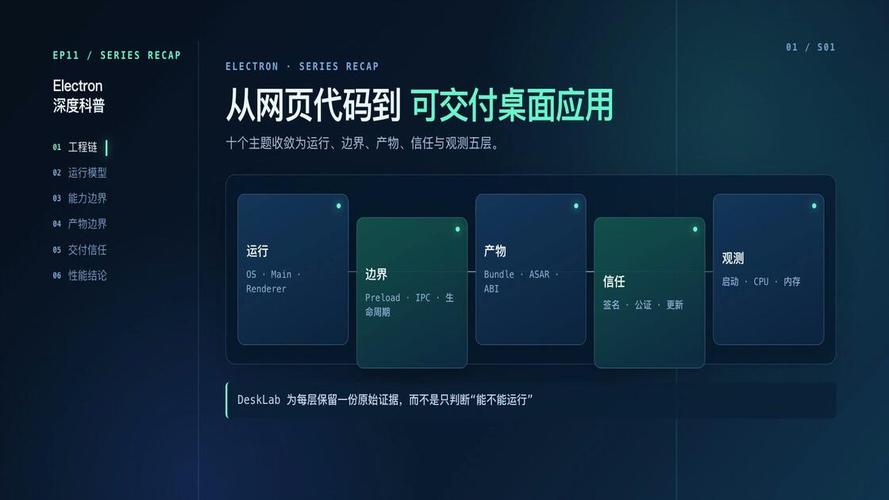 Electron教程（三）：如何实现基础用户交互？