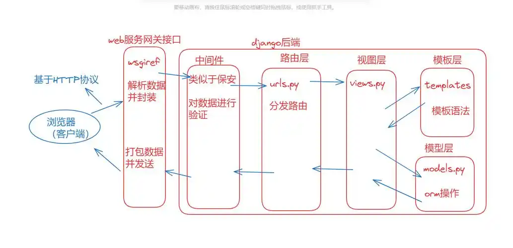 如何通过ORM技术简化PHP应用程序的数据库交互过程？