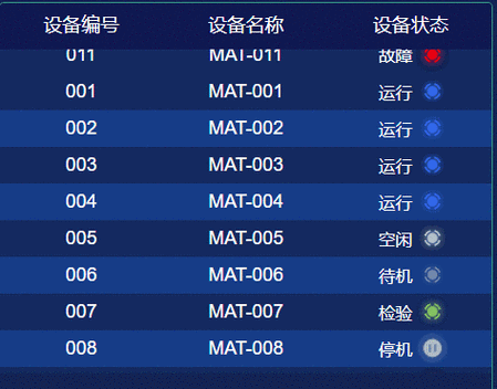 如何用Vue实现列表项的选中高亮效果？
