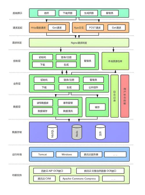 ASP.NET Core Zero模块化架构如何详细解析？