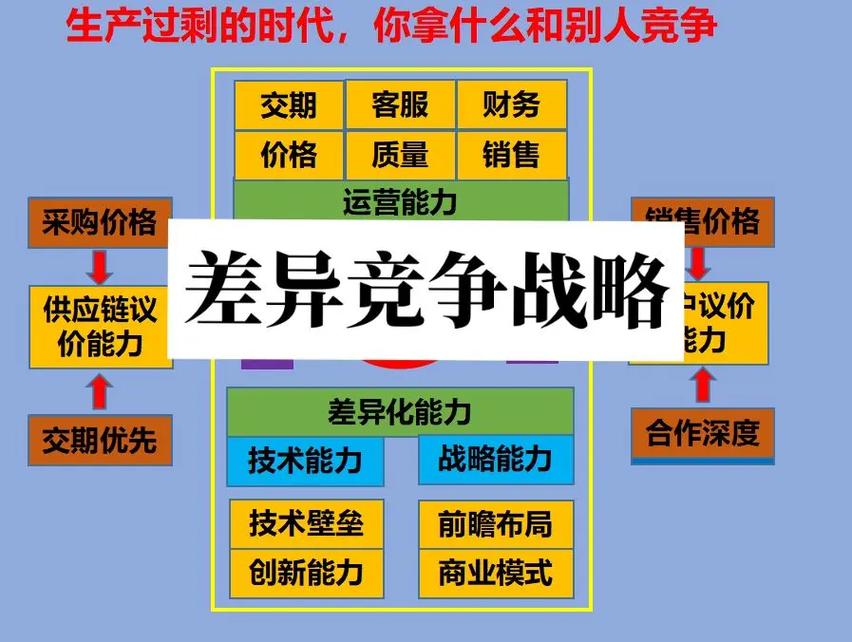 如何通过小胜大、创新行和差异化策略，实现市场竞争中的制胜之道？
