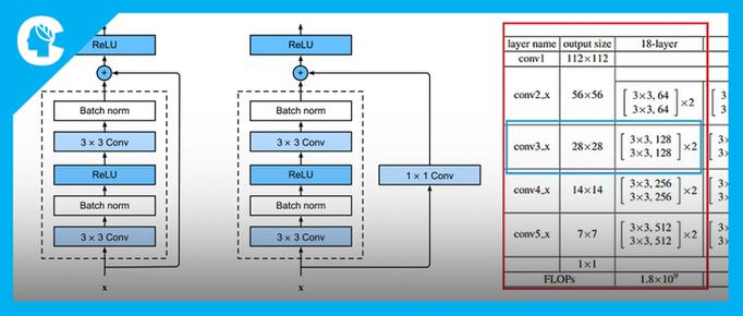 如何绕过ASP.NET MVC中特定类型的DataAnnotationsModelValidatorProvider？
