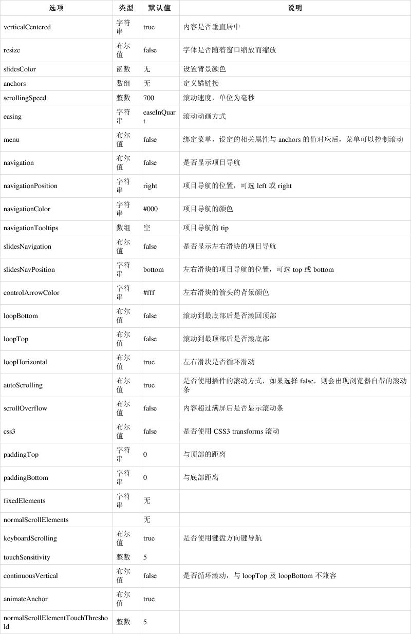 如何具体操作fullpage.js实现全屏滚动效果？