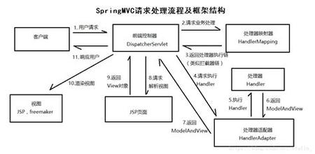 如何详细解释ThinkPHP框架中的s()方法及其应用？