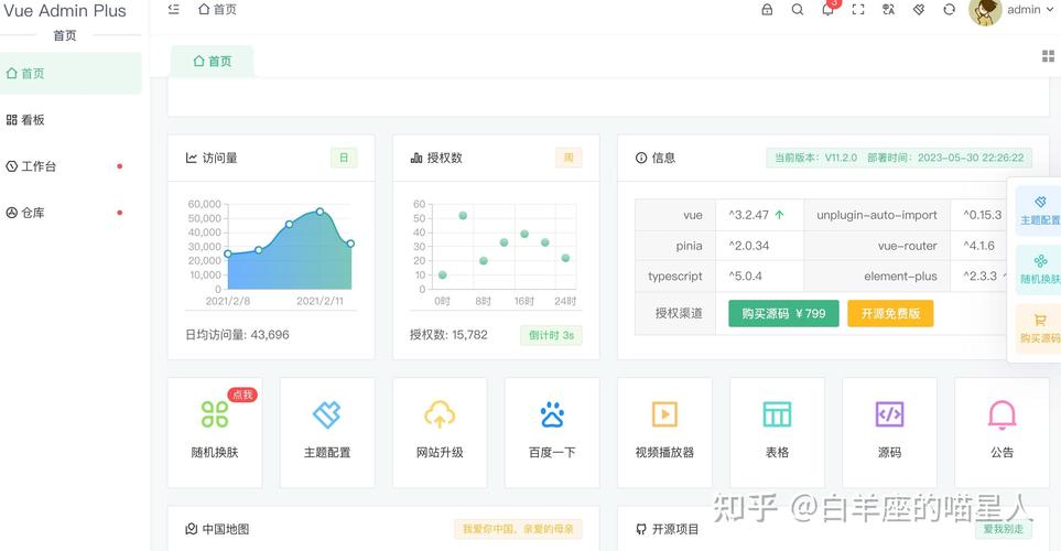 element-plus Vue3.x UI框架体验如何？