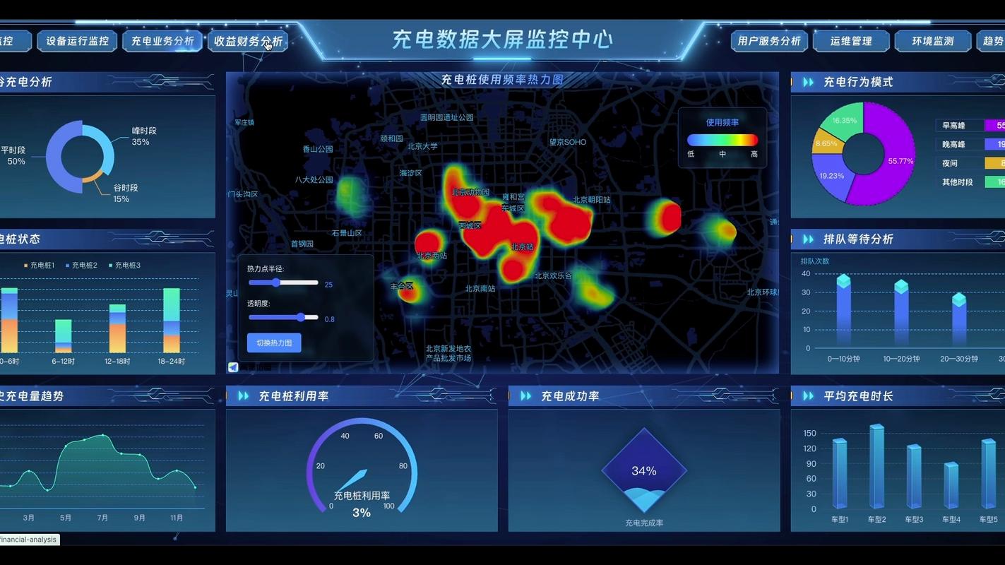 如何通过Vue技术实现高效的数据可视化与监控系统的搭建？